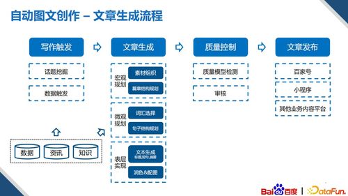 基于知識圖譜的多模內(nèi)容創(chuàng)作技術(shù) 北京軟件技術(shù)咨詢的實踐與展望
