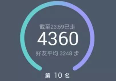 計(jì)步App技術(shù)之爭 北京首例記步型軟件侵犯商業(yè)秘密案宣判